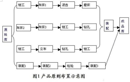智能精益工廠布局設計 提升生產效率的關鍵