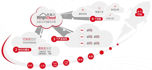 直擊！品高國產全棧云亮相第三屆廣州兩用技術裝備成果交易會