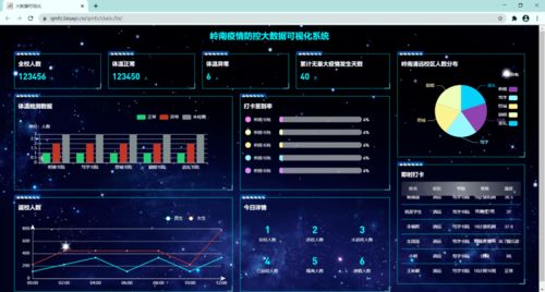 大智物移云時代，嶺南云計算技術(shù)與應(yīng)用專業(yè)歡迎您