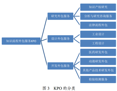 微觀視角下云計算裝備技術(shù)服務(wù)外包的常見認知偏差及優(yōu)化路徑