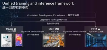 深度解讀 達(dá)芬奇架構(gòu)——華為AI芯片與云服務(wù)的“秘密武器”