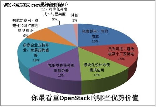 云計(jì)算熱潮下，開源技術(shù)如何賦能裝備技術(shù)服務(wù)新生態(tài)？