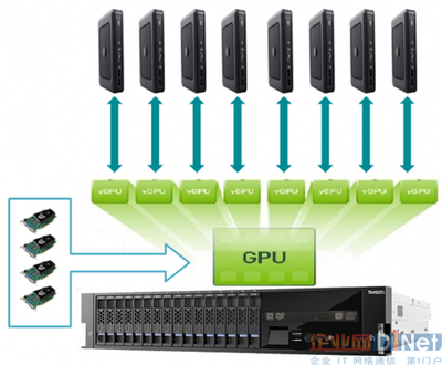 集中、安全、便捷 解析“云圖”如何變革圖形云計(jì)算生態(tài)