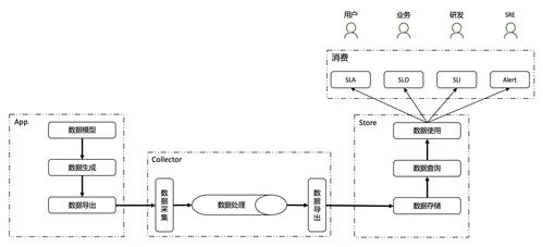 Kubernetes穩(wěn)定性保障手冊 可觀測性專題之?dāng)?shù)據(jù)處理與存儲服務(wù)