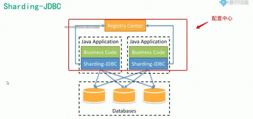 QNAP NAS上構(gòu)建海量MySQL數(shù)據(jù)存儲與分布式處理解決方案